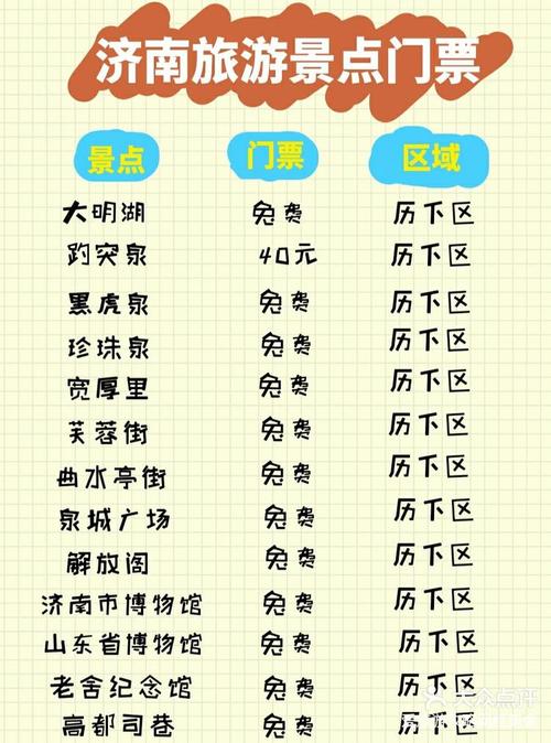 济南市旅游景点一日游多少钱人民币,济南旅游一日游攻略?-第3张图片-诗丽旅游网 济南市旅游景点一日游多少钱人民币,济南旅游一日游攻略?-第3张图片-诗丽旅游网