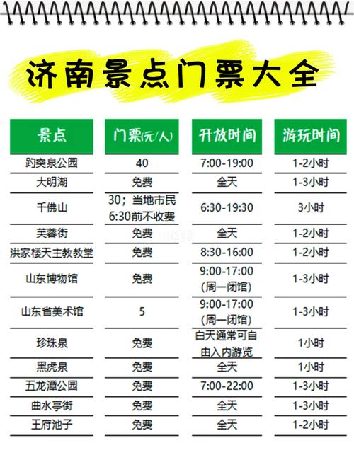 济南市旅游景点一日游多少钱人民币,济南旅游一日游攻略?-第4张图片-诗丽旅游网 济南市旅游景点一日游多少钱人民币,济南旅游一日游攻略?-第4张图片-诗丽旅游网