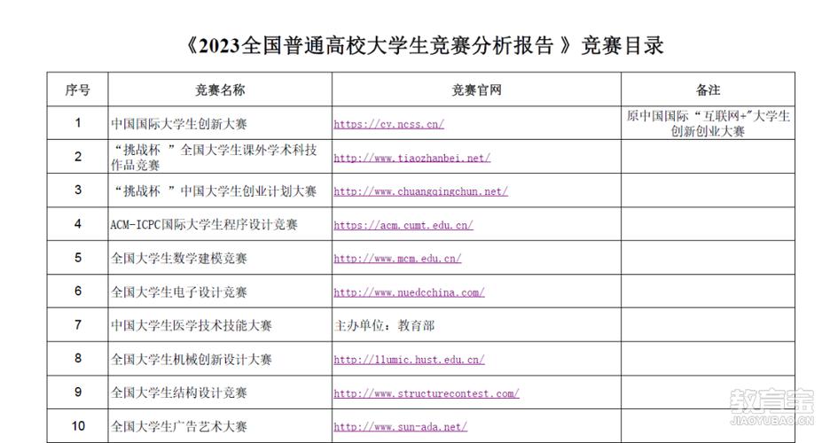 旅游线路设计获奖作品,优秀旅游线路设计?-第2张图片-诗丽旅游网 旅游线路设计获奖作品,优秀旅游线路设计?-第2张图片-诗丽旅游网