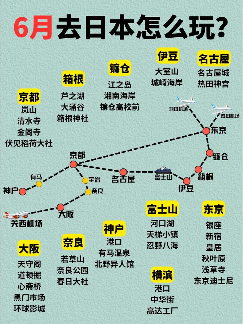 日本旅游线路设计方案小提示,日本旅游线路图?-第3张图片-诗丽旅游网 日本旅游线路设计方案小提示,日本旅游线路图?-第3张图片-诗丽旅游网