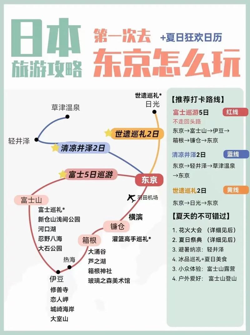 日本旅游线路设计方案小提示,日本旅游线路图?-第4张图片-诗丽旅游网 日本旅游线路设计方案小提示,日本旅游线路图?-第4张图片-诗丽旅游网