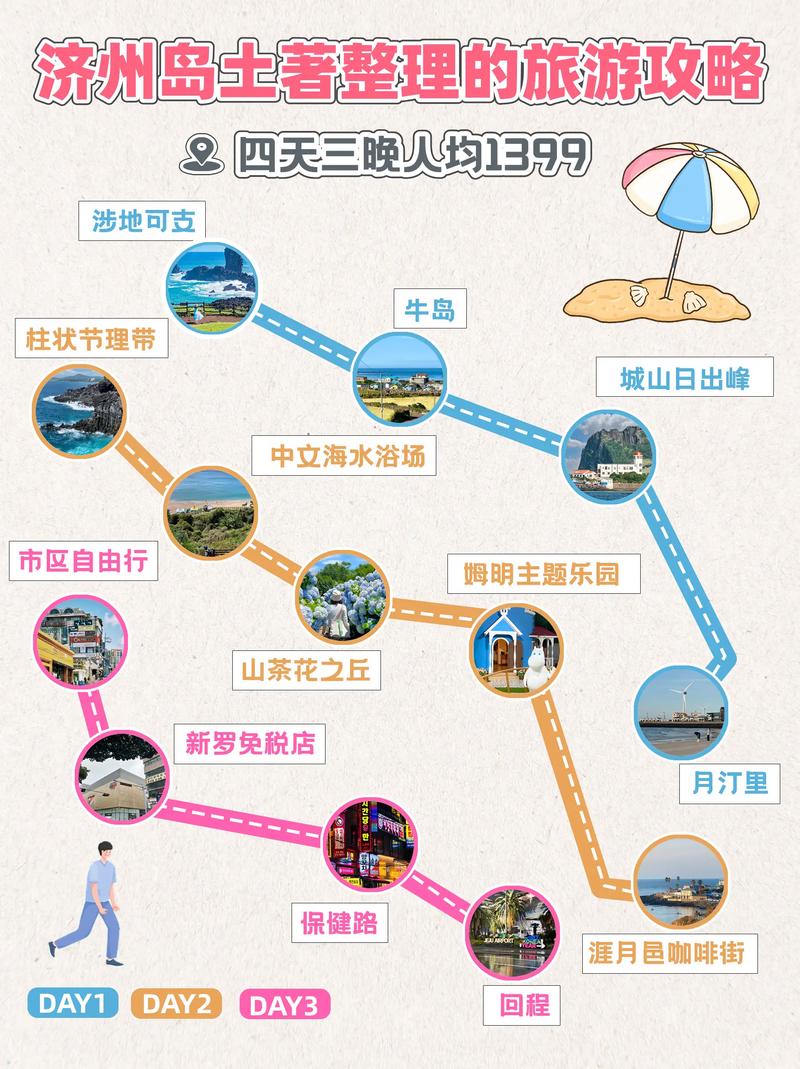 济州岛自助游攻略?济州岛自助游攻略路线?-第3张图片-诗丽旅游网 济州岛自助游攻略?济州岛自助游攻略路线?-第3张图片-诗丽旅游网