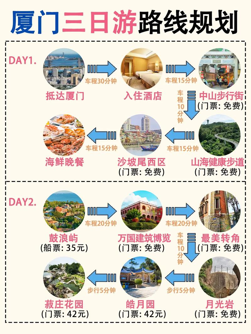 厦门旅游景点攻略三日游路线,厦门旅游攻略三天?-第5张图片-诗丽旅游网 厦门旅游景点攻略三日游路线,厦门旅游攻略三天?-第5张图片-诗丽旅游网