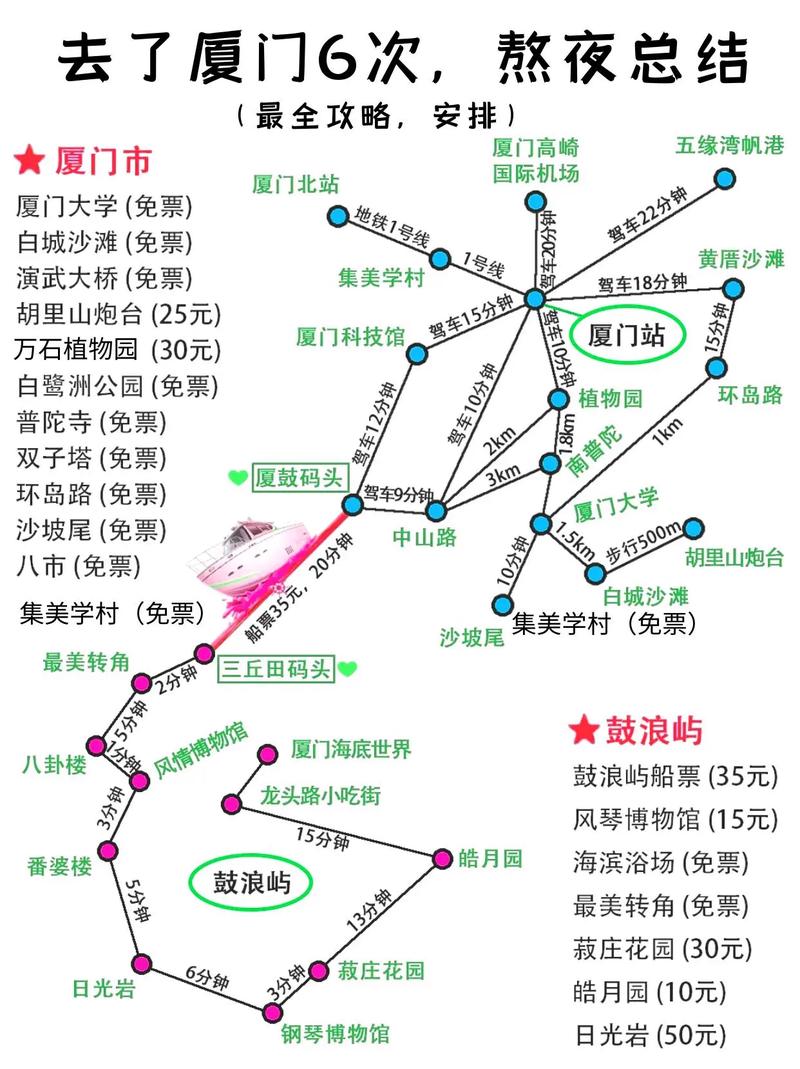 厦门旅游景点推荐表?厦门旅游指南推荐?-第2张图片-诗丽旅游网 厦门旅游景点推荐表?厦门旅游指南推荐?-第2张图片-诗丽旅游网