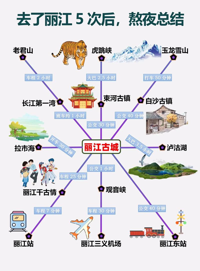 丽江旅游路线推荐,丽江旅游 路线-第3张图片-诗丽旅游网 丽江旅游路线推荐,丽江旅游 路线-第3张图片-诗丽旅游网
