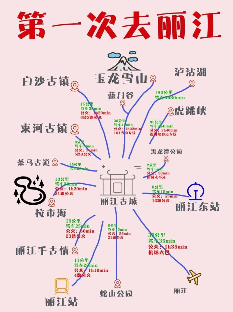丽江旅游路线推荐,丽江旅游 路线-第5张图片-诗丽旅游网 丽江旅游路线推荐,丽江旅游 路线-第5张图片-诗丽旅游网