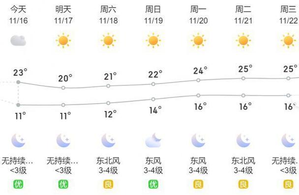 厦门五日游线路攻略?厦门5日游攻略多少钱?-第4张图片-诗丽旅游网 厦门五日游线路攻略?厦门5日游攻略多少钱?-第4张图片-诗丽旅游网