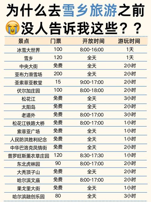 哈尔滨旅游必去景点门票多少钱啊?哈尔滨旅游景点门票费用?-第2张图片-诗丽旅游网 哈尔滨旅游必去景点门票多少钱啊?哈尔滨旅游景点门票费用?-第2张图片-诗丽旅游网