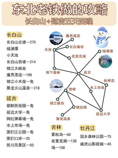长白山旅游攻略景点推荐,长白山旅游攻略景点推荐图片-第4张图片-诗丽旅游网 长白山旅游攻略景点推荐,长白山旅游攻略景点推荐图片-第4张图片-诗丽旅游网