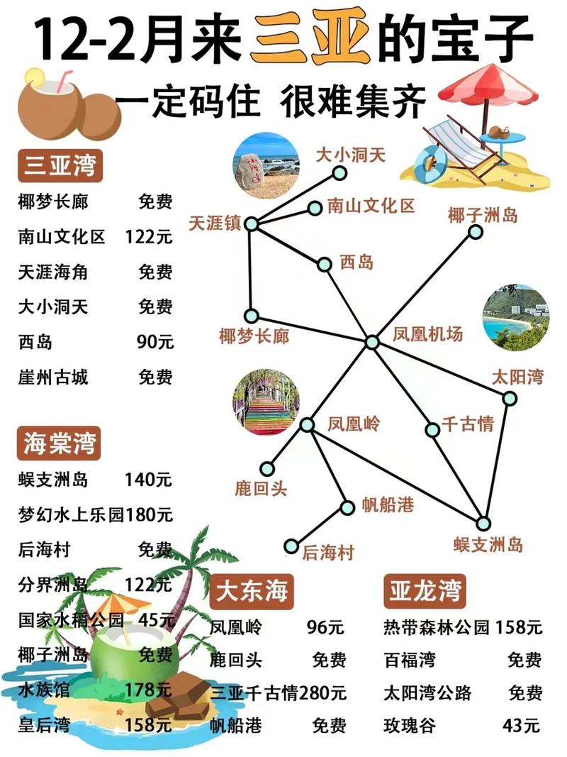 三亚旅游攻略自由行导游?三亚旅游攻略自由行导游推荐?-第6张图片-诗丽旅游网 三亚旅游攻略自由行导游?三亚旅游攻略自由行导游推荐?-第6张图片-诗丽旅游网