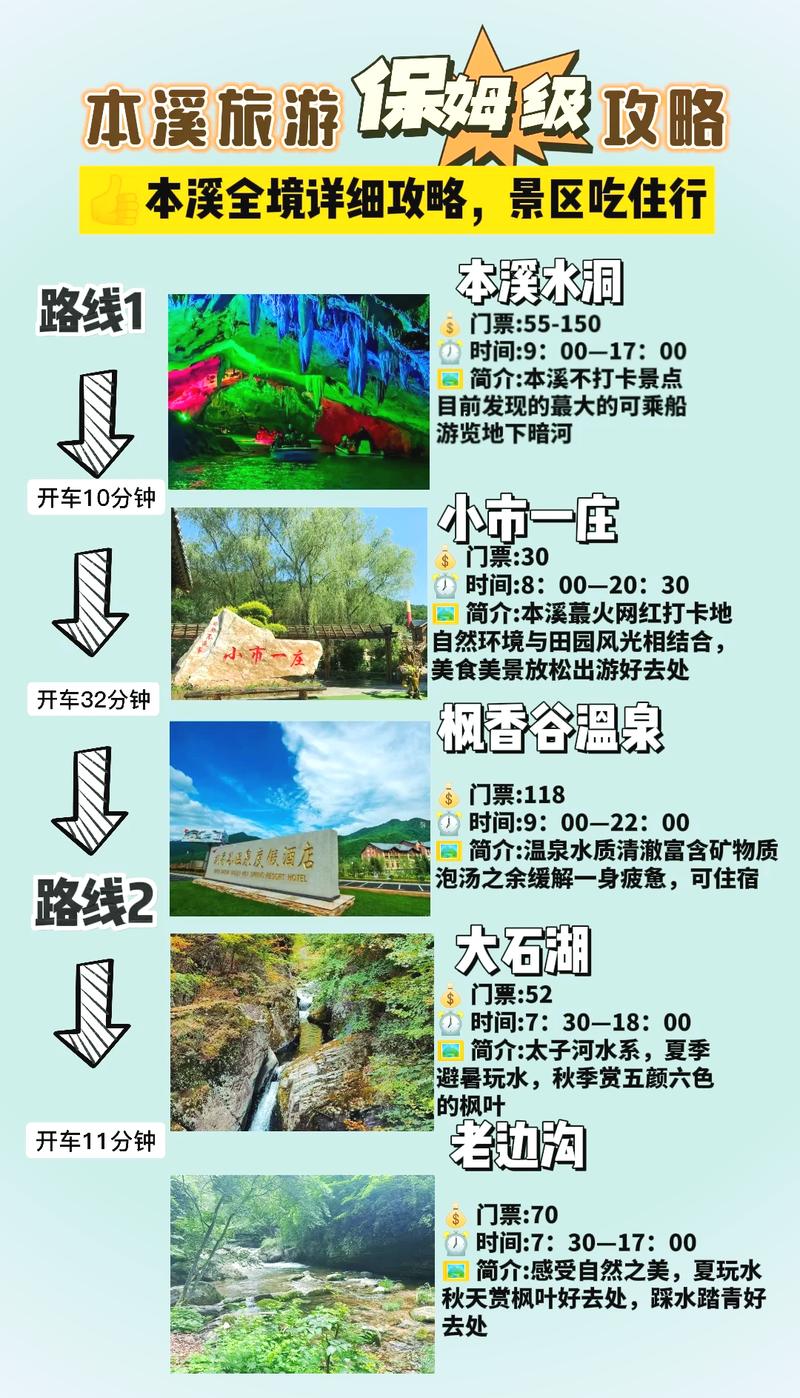 本溪旅游攻略两日游,本溪旅游两天怎么玩-第2张图片-诗丽旅游网 本溪旅游攻略两日游,本溪旅游两天怎么玩-第2张图片-诗丽旅游网