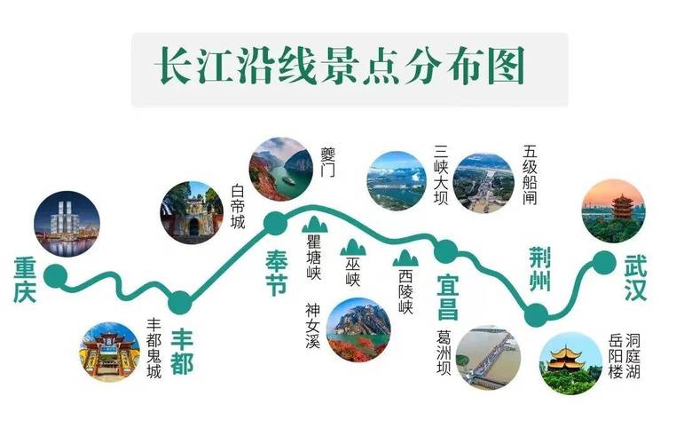 重庆长江三峡自驾游路线?重庆长江三峡自驾游路线图?-第1张图片-诗丽旅游网 重庆长江三峡自驾游路线?重庆长江三峡自驾游路线图?-第1张图片-诗丽旅游网