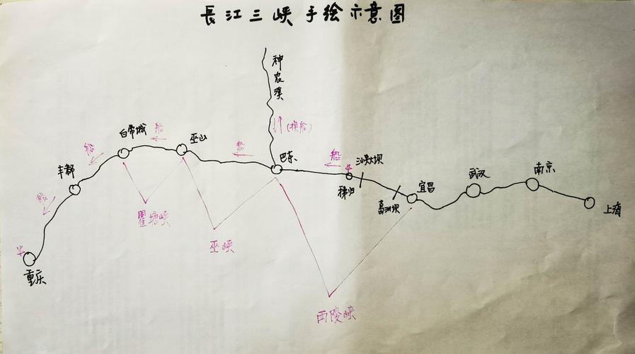 重庆长江三峡自驾游路线?重庆长江三峡自驾游路线图?-第3张图片-诗丽旅游网 重庆长江三峡自驾游路线?重庆长江三峡自驾游路线图?-第3张图片-诗丽旅游网