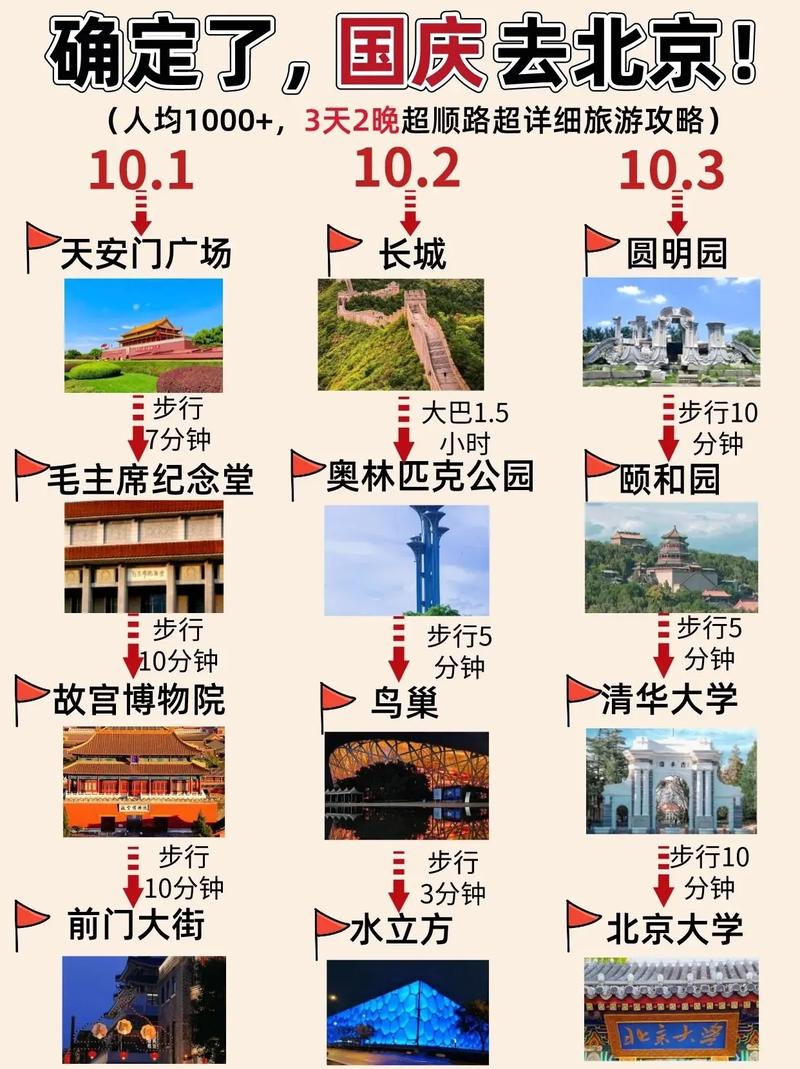 北京自助旅游攻略5天?北京自助旅游攻略及费用?-第2张图片-诗丽旅游网 北京自助旅游攻略5天?北京自助旅游攻略及费用?-第2张图片-诗丽旅游网
