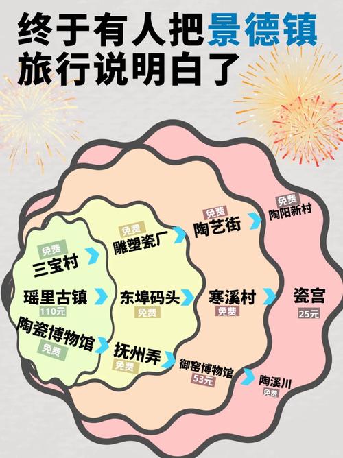 景德镇景点旅游攻略,景德镇旅游攻略必去景点-第3张图片-诗丽旅游网 景德镇景点旅游攻略,景德镇旅游攻略必去景点-第3张图片-诗丽旅游网