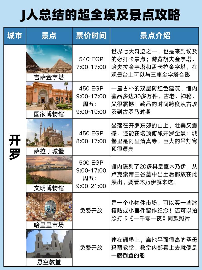 埃及旅游攻略最佳时间是多少分钟,埃及旅游攻略多少钱?-第2张图片-诗丽旅游网 埃及旅游攻略最佳时间是多少分钟,埃及旅游攻略多少钱?-第2张图片-诗丽旅游网