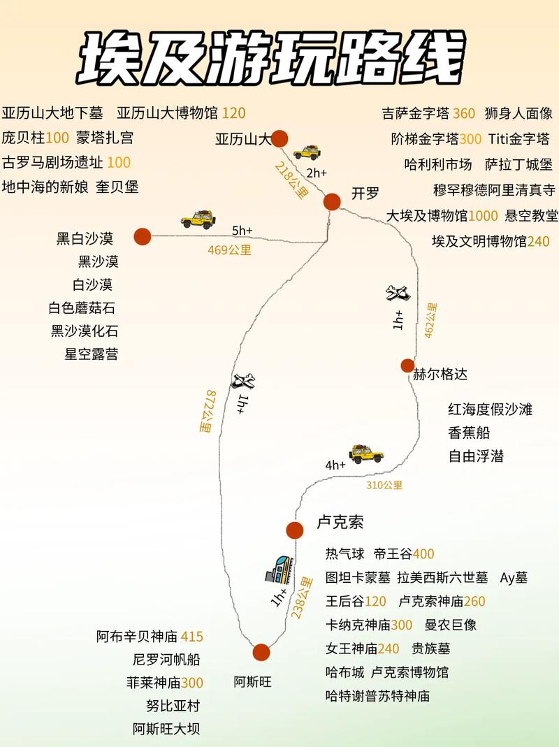 埃及旅游攻略最佳时间是多少分钟,埃及旅游攻略多少钱?-第5张图片-诗丽旅游网 埃及旅游攻略最佳时间是多少分钟,埃及旅游攻略多少钱?-第5张图片-诗丽旅游网