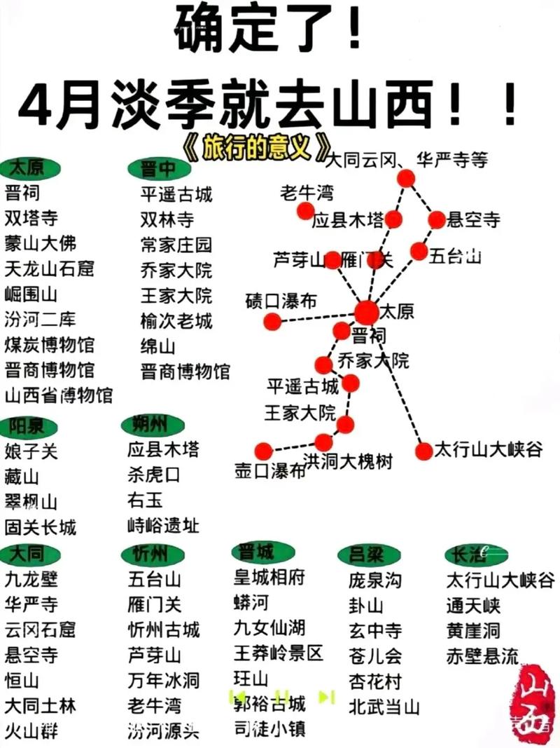 山西六日游经典路线攻略,山西六日游经典路线攻略大全-第3张图片-诗丽旅游网 山西六日游经典路线攻略,山西六日游经典路线攻略大全-第3张图片-诗丽旅游网