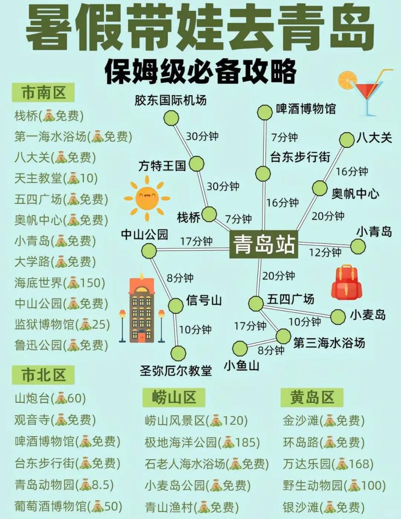青岛旅游线路安排最新?青岛旅游线路图高清晰?-第3张图片-诗丽旅游网 青岛旅游线路安排最新?青岛旅游线路图高清晰?-第3张图片-诗丽旅游网