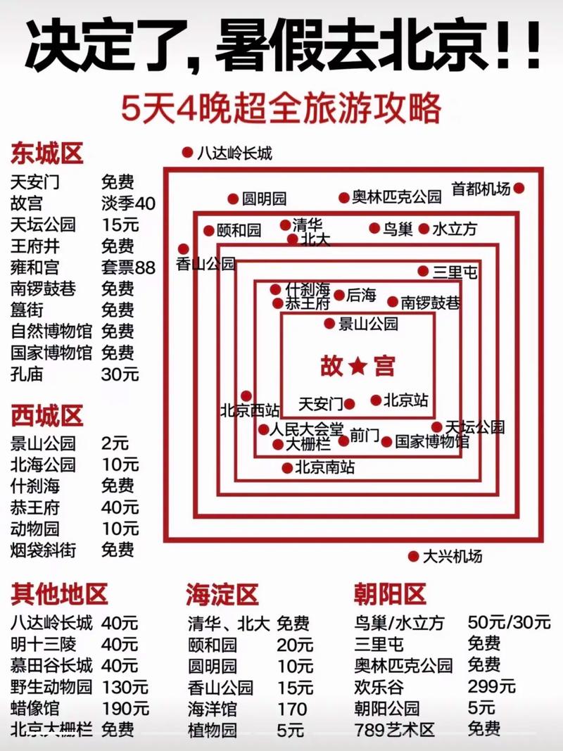 北京自助旅游线路,北京自助旅游线路图-第1张图片-诗丽旅游网 北京自助旅游线路,北京自助旅游线路图-第1张图片-诗丽旅游网