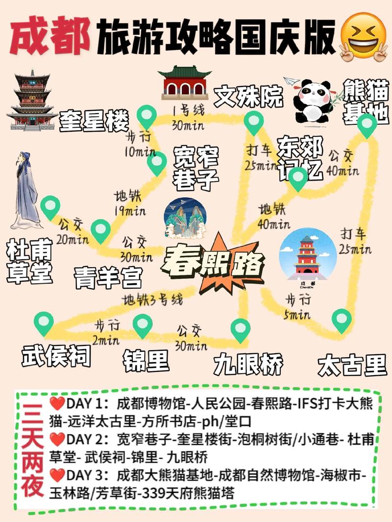 成都旅游线路主题阐述怎么写,成都旅游线路设计论文?-第2张图片-诗丽旅游网 成都旅游线路主题阐述怎么写,成都旅游线路设计论文?-第2张图片-诗丽旅游网