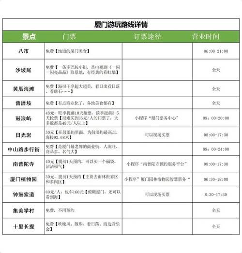 鼓浪屿五日旅游攻略,鼓浪屿五日旅游攻略大全-第3张图片-诗丽旅游网 鼓浪屿五日旅游攻略,鼓浪屿五日旅游攻略大全-第3张图片-诗丽旅游网