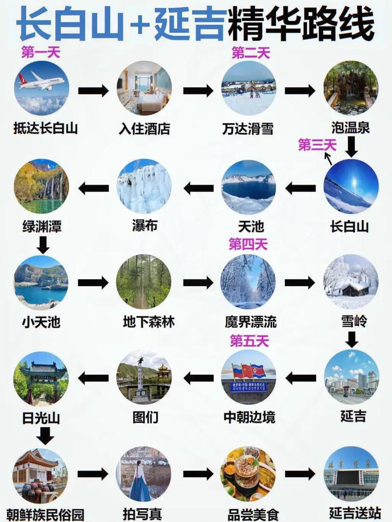 长白山游玩路线攻略?长白山游玩路线攻略一日游?-第5张图片-诗丽旅游网 长白山游玩路线攻略?长白山游玩路线攻略一日游?-第5张图片-诗丽旅游网