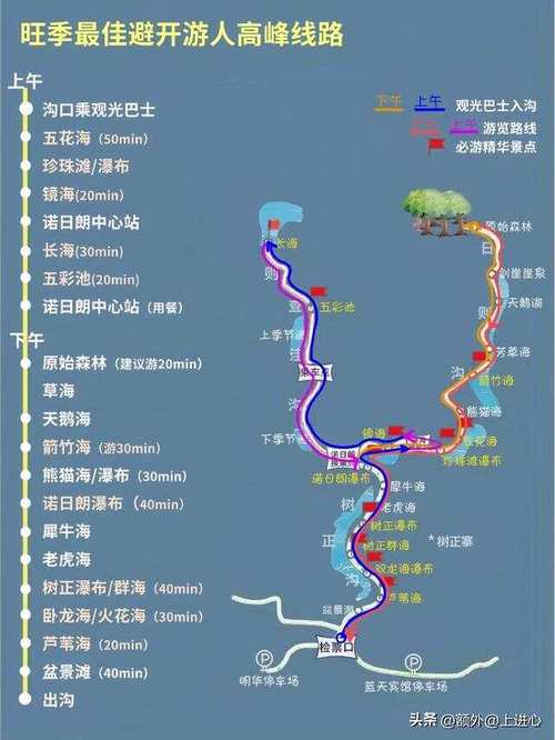 九寨沟旅行路线攻略?九寨沟 旅游线路?-第1张图片-诗丽旅游网 九寨沟旅行路线攻略?九寨沟 旅游线路?-第1张图片-诗丽旅游网