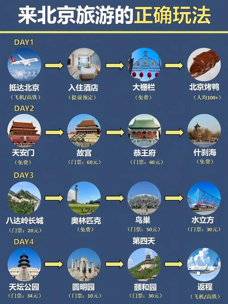 北京五日游旅游线路设计方案,北京五日游旅游线路设计方案-第1张图片-诗丽旅游网 北京五日游旅游线路设计方案,北京五日游旅游线路设计方案-第1张图片-诗丽旅游网
