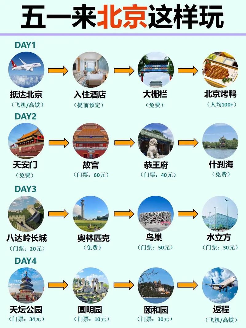 北京五日游旅游线路设计方案,北京五日游旅游线路设计方案-第2张图片-诗丽旅游网 北京五日游旅游线路设计方案,北京五日游旅游线路设计方案-第2张图片-诗丽旅游网