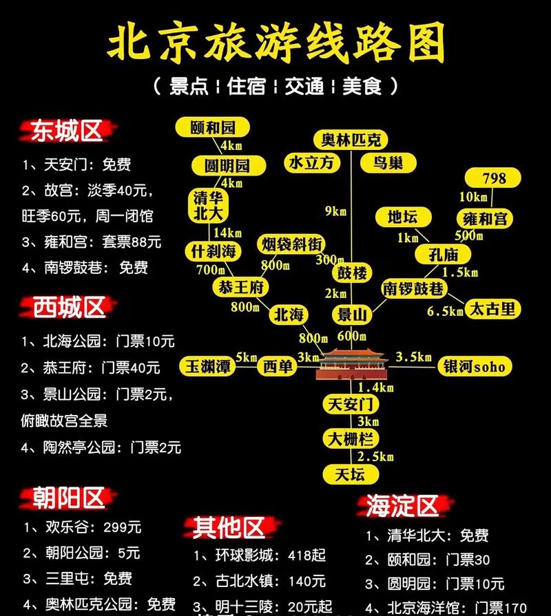 北京五日游旅游线路设计方案,北京五日游旅游线路设计方案-第3张图片-诗丽旅游网 北京五日游旅游线路设计方案,北京五日游旅游线路设计方案-第3张图片-诗丽旅游网