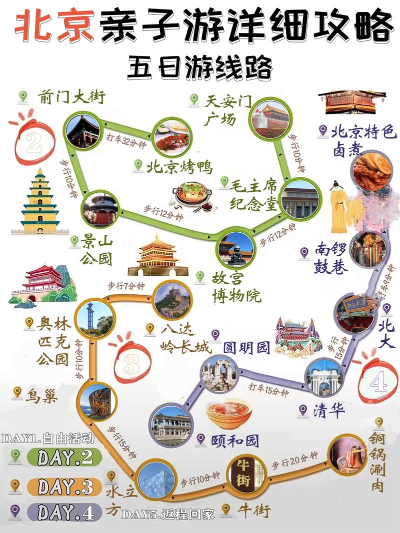 北京自助游旅游路线推荐,北京自助游路线攻略-第1张图片-诗丽旅游网 北京自助游旅游路线推荐,北京自助游路线攻略-第1张图片-诗丽旅游网