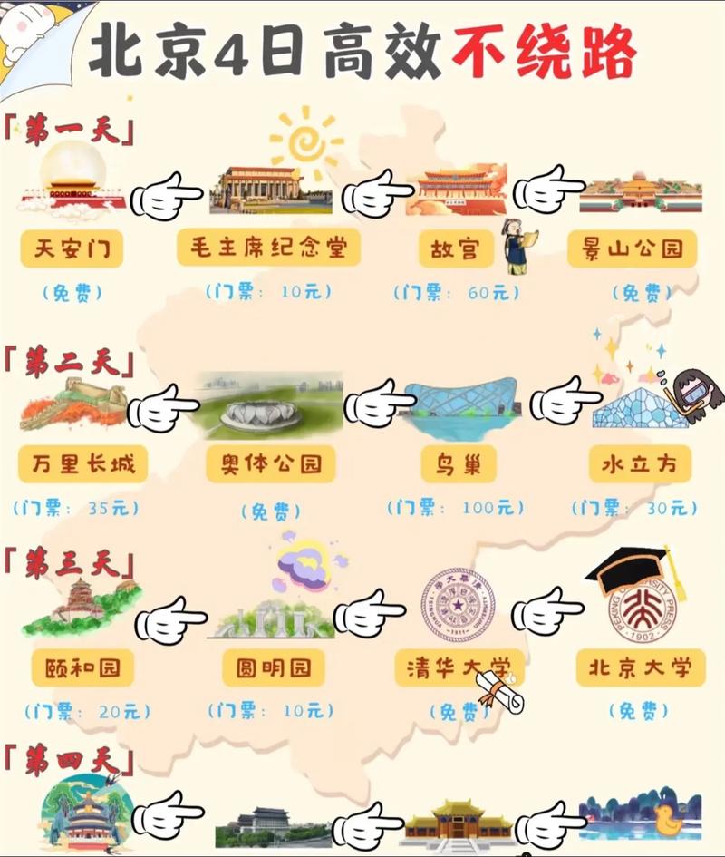北京自助游旅游路线推荐,北京自助游路线攻略-第2张图片-诗丽旅游网 北京自助游旅游路线推荐,北京自助游路线攻略-第2张图片-诗丽旅游网