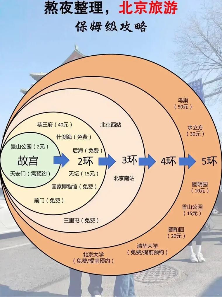 北京自助游旅游路线推荐,北京自助游路线攻略-第4张图片-诗丽旅游网 北京自助游旅游路线推荐,北京自助游路线攻略-第4张图片-诗丽旅游网