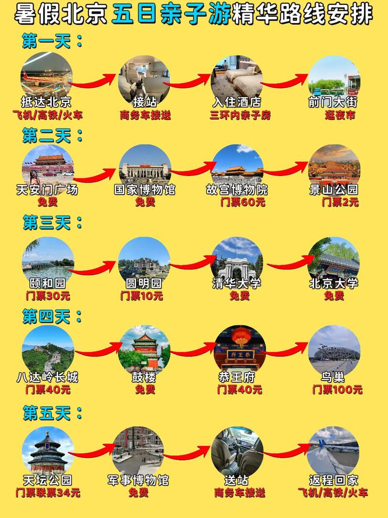 北京自助游旅游路线推荐,北京自助游路线攻略-第5张图片-诗丽旅游网 北京自助游旅游路线推荐,北京自助游路线攻略-第5张图片-诗丽旅游网