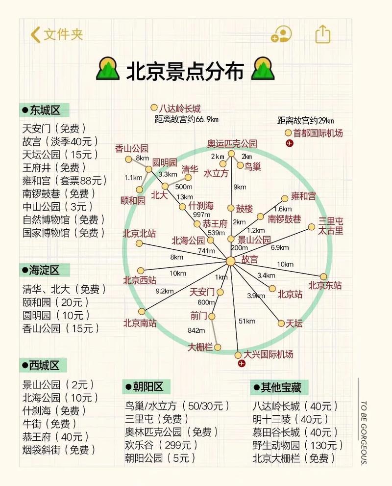北京自助游旅游路线推荐,北京自助游路线攻略-第6张图片-诗丽旅游网 北京自助游旅游路线推荐,北京自助游路线攻略-第6张图片-诗丽旅游网