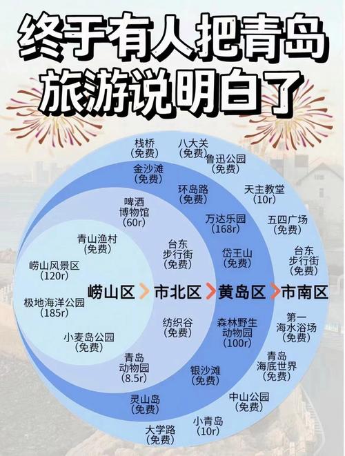 青岛五日旅游攻略,青岛五日旅游攻略路线-第1张图片-诗丽旅游网 青岛五日旅游攻略,青岛五日旅游攻略路线-第1张图片-诗丽旅游网