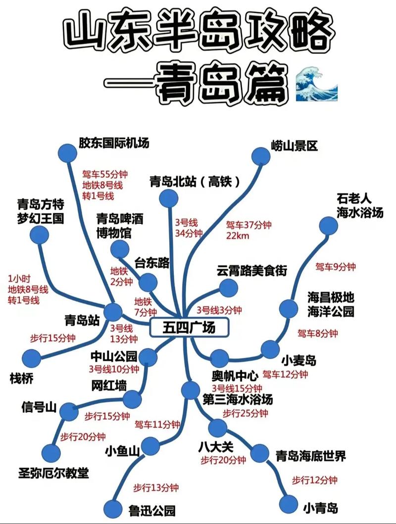 青岛五日旅游攻略,青岛五日旅游攻略路线-第3张图片-诗丽旅游网 青岛五日旅游攻略,青岛五日旅游攻略路线-第3张图片-诗丽旅游网