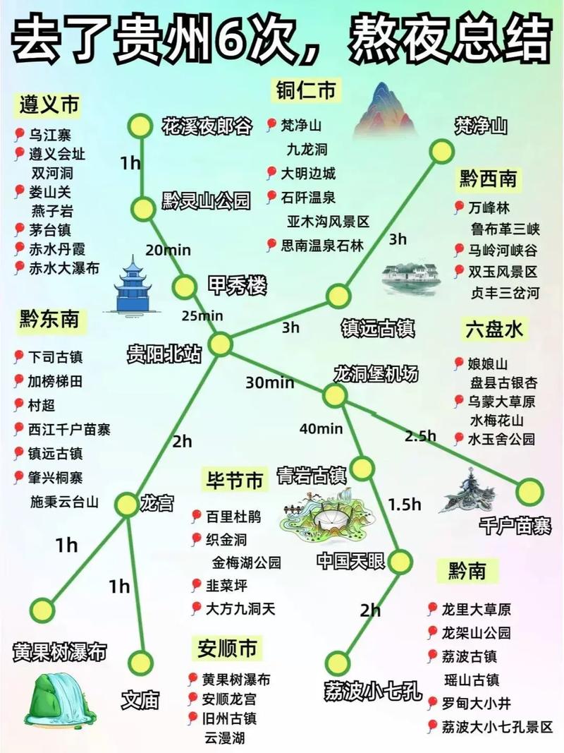 贵州旅游攻略自驾游路线3天免费,贵州自驾旅游攻略三天游-第4张图片-诗丽旅游网 贵州旅游攻略自驾游路线3天免费,贵州自驾旅游攻略三天游-第4张图片-诗丽旅游网