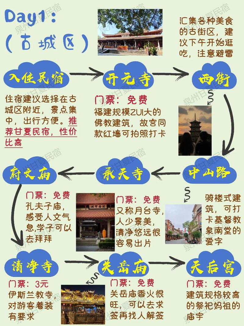 泉州旅游攻略2-3天一日游?泉州旅游攻略自由行?-第3张图片-诗丽旅游网 泉州旅游攻略2-3天一日游?泉州旅游攻略自由行?-第3张图片-诗丽旅游网