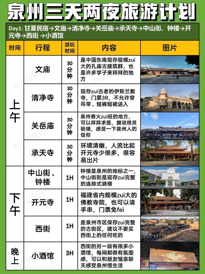 泉州旅游攻略2-3天一日游?泉州旅游攻略自由行?-第4张图片-诗丽旅游网 泉州旅游攻略2-3天一日游?泉州旅游攻略自由行?-第4张图片-诗丽旅游网