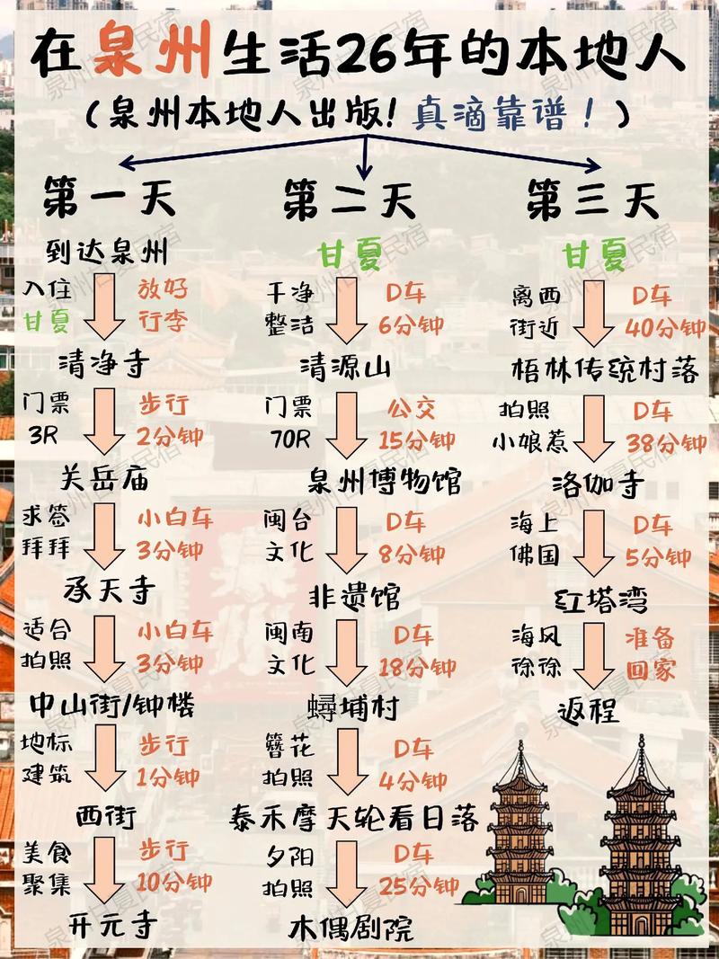 泉州旅游攻略2-3天一日游?泉州旅游攻略自由行?-第5张图片-诗丽旅游网 泉州旅游攻略2-3天一日游?泉州旅游攻略自由行?-第5张图片-诗丽旅游网