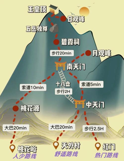 山东泰山三日游最佳线路是什么,山东泰山旅游攻略三日游-第5张图片-诗丽旅游网 山东泰山三日游最佳线路是什么,山东泰山旅游攻略三日游-第5张图片-诗丽旅游网