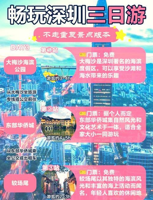 深圳旅游路线设计方案,深圳旅游路线图-第1张图片-诗丽旅游网 深圳旅游路线设计方案,深圳旅游路线图-第1张图片-诗丽旅游网