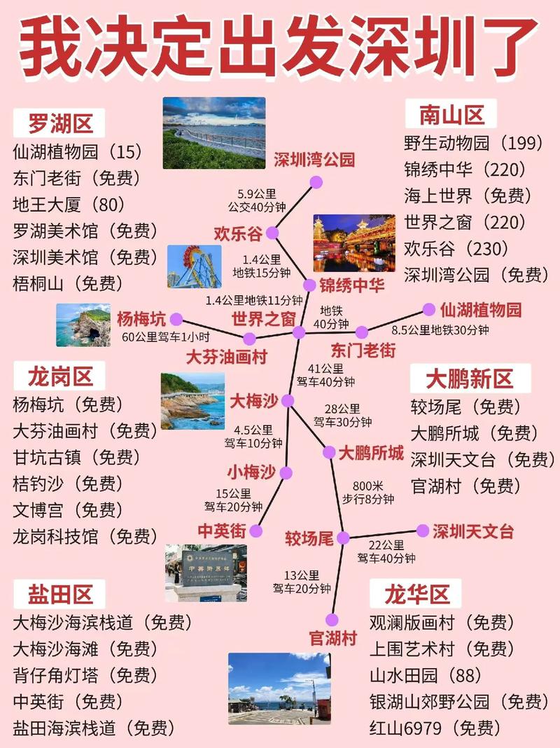 深圳旅游路线设计方案,深圳旅游路线图-第3张图片-诗丽旅游网 深圳旅游路线设计方案,深圳旅游路线图-第3张图片-诗丽旅游网