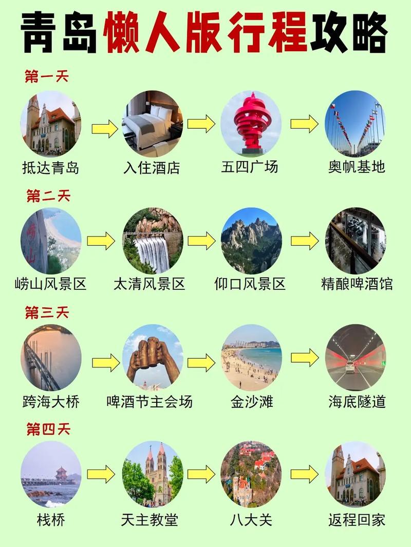 青岛5日旅游攻略路线?青岛五日旅游攻略?-第2张图片-诗丽旅游网 青岛5日旅游攻略路线?青岛五日旅游攻略?-第2张图片-诗丽旅游网