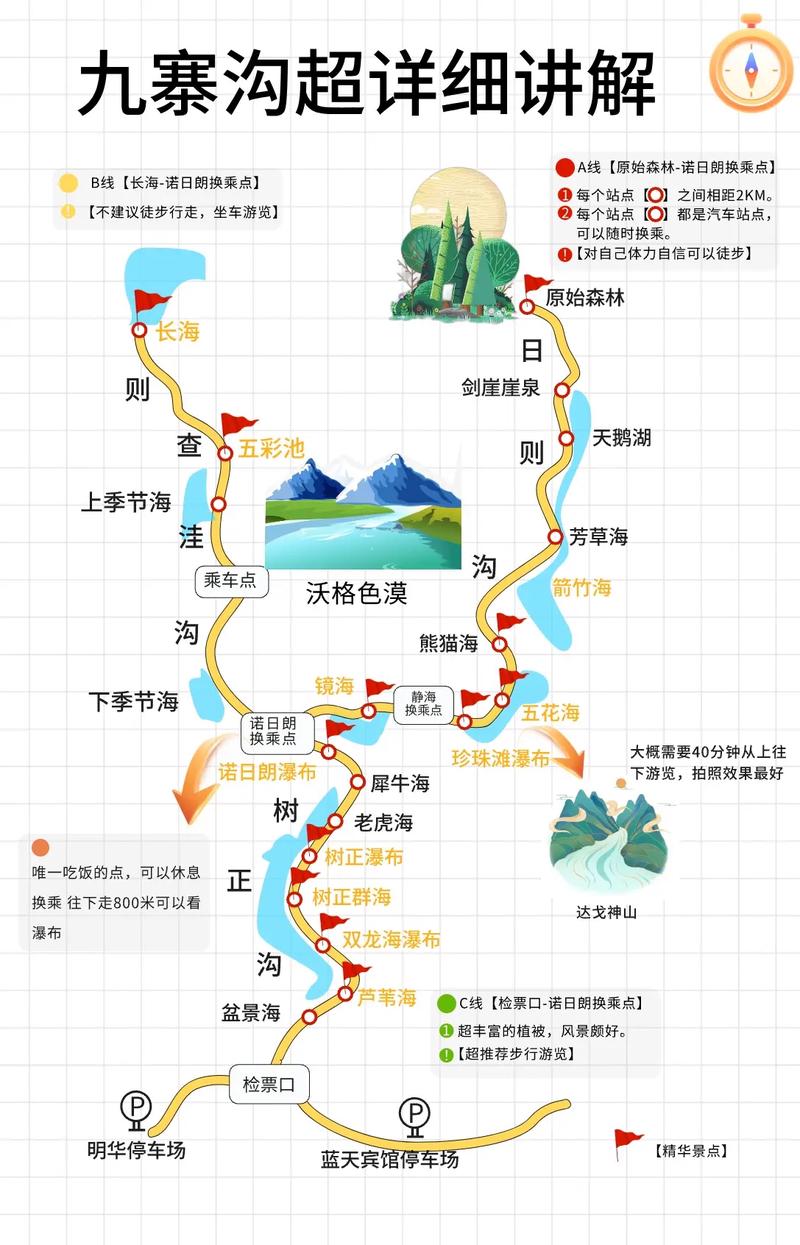 九寨沟旅游攻略必去景点推荐理由?九寨沟值得看的景点?-第4张图片-诗丽旅游网 九寨沟旅游攻略必去景点推荐理由?九寨沟值得看的景点?-第4张图片-诗丽旅游网