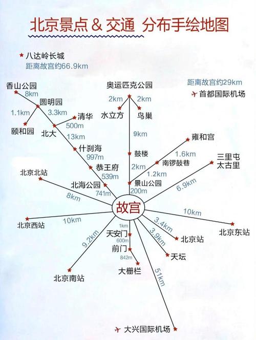 北京自驾路线前十线路?北京自驾出游路线?-第2张图片-诗丽旅游网 北京自驾路线前十线路?北京自驾出游路线?-第2张图片-诗丽旅游网