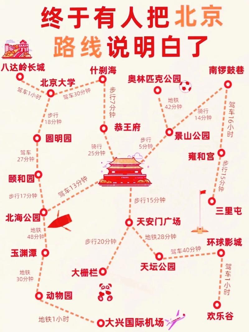 北京自驾路线前十线路?北京自驾出游路线?-第3张图片-诗丽旅游网 北京自驾路线前十线路?北京自驾出游路线?-第3张图片-诗丽旅游网