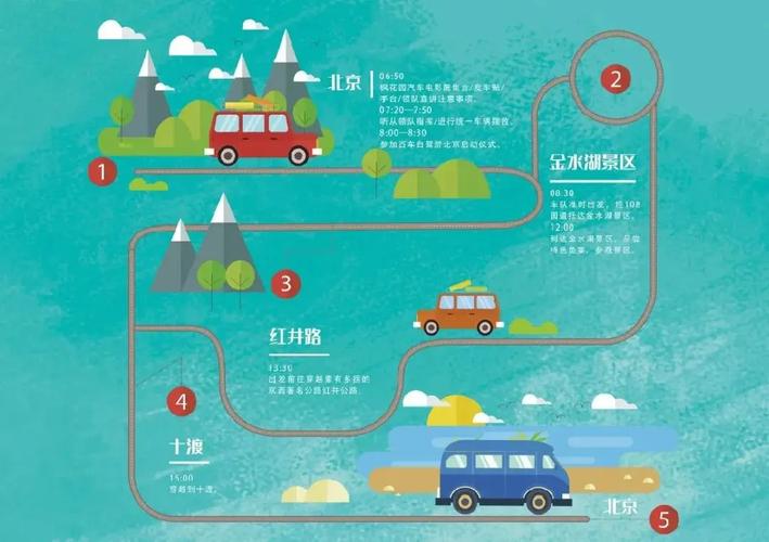 北京自驾路线前十线路?北京自驾出游路线?-第5张图片-诗丽旅游网 北京自驾路线前十线路?北京自驾出游路线?-第5张图片-诗丽旅游网